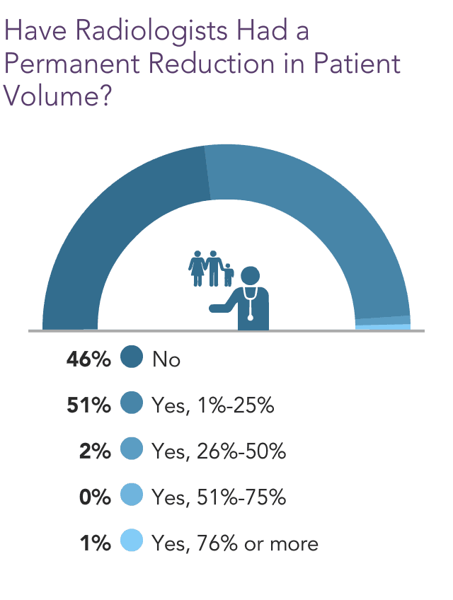 Medscape Radiologist Compensation Report 2021