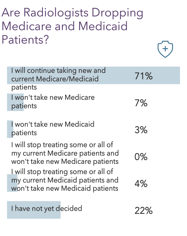 Medscape Radiologist Compensation Report 2021