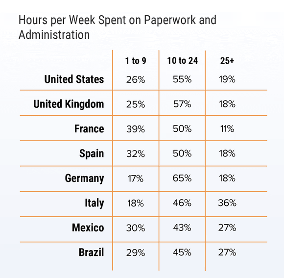 International Physician Compensation Report 2021: Do US Doctors Have It  Better?