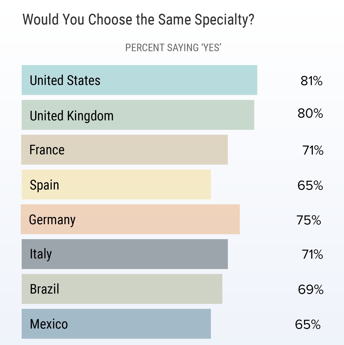 International Physician Compensation Report 2021: Do US Doctors Have It ...