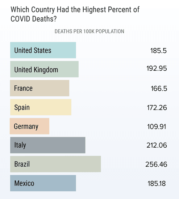 International Physician Compensation Report 2021: Do US Doctors Have It  Better?