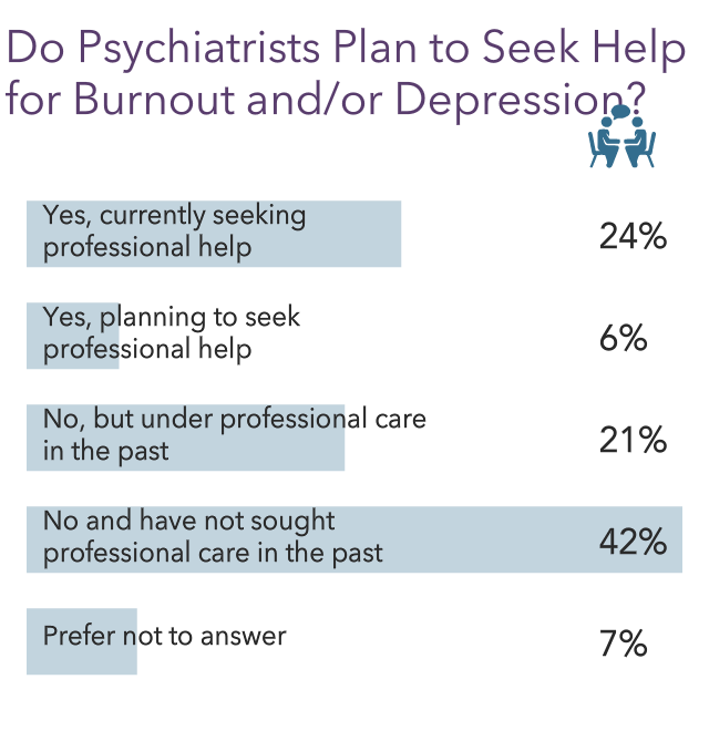 Medscape Psychiatrist Lifestyle, Happiness & Burnout Report 2021