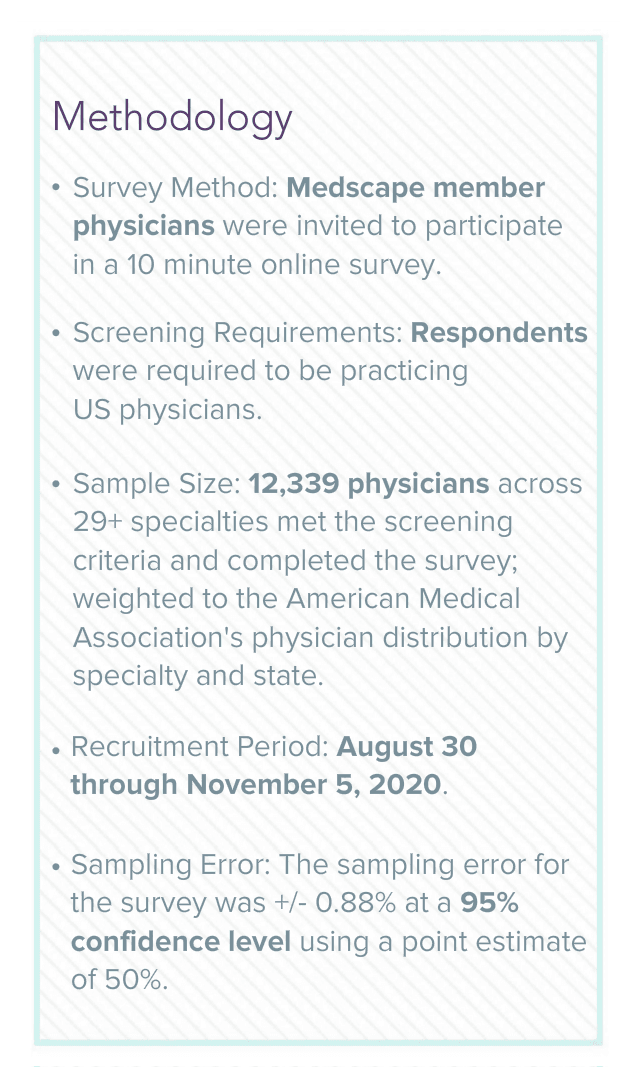 Medscape Radiologist Lifestyle, Happiness & Burnout Report 2021
