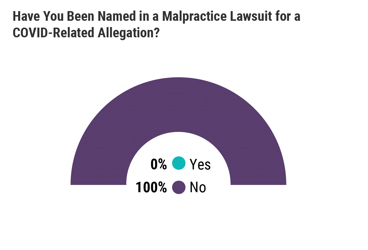 Medscape Malpractice Report 2021 5151