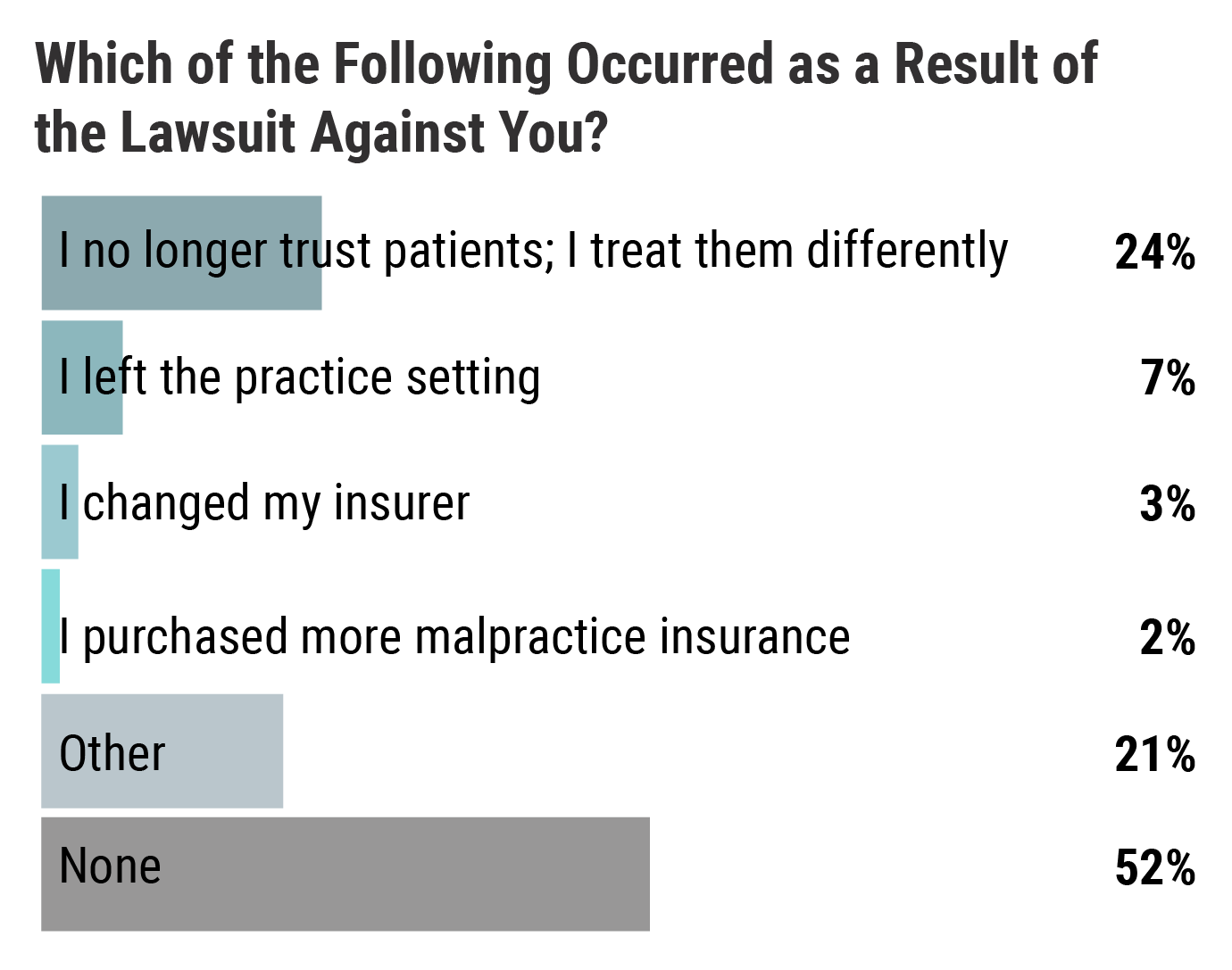 Medscape Malpractice Report 2021 1279