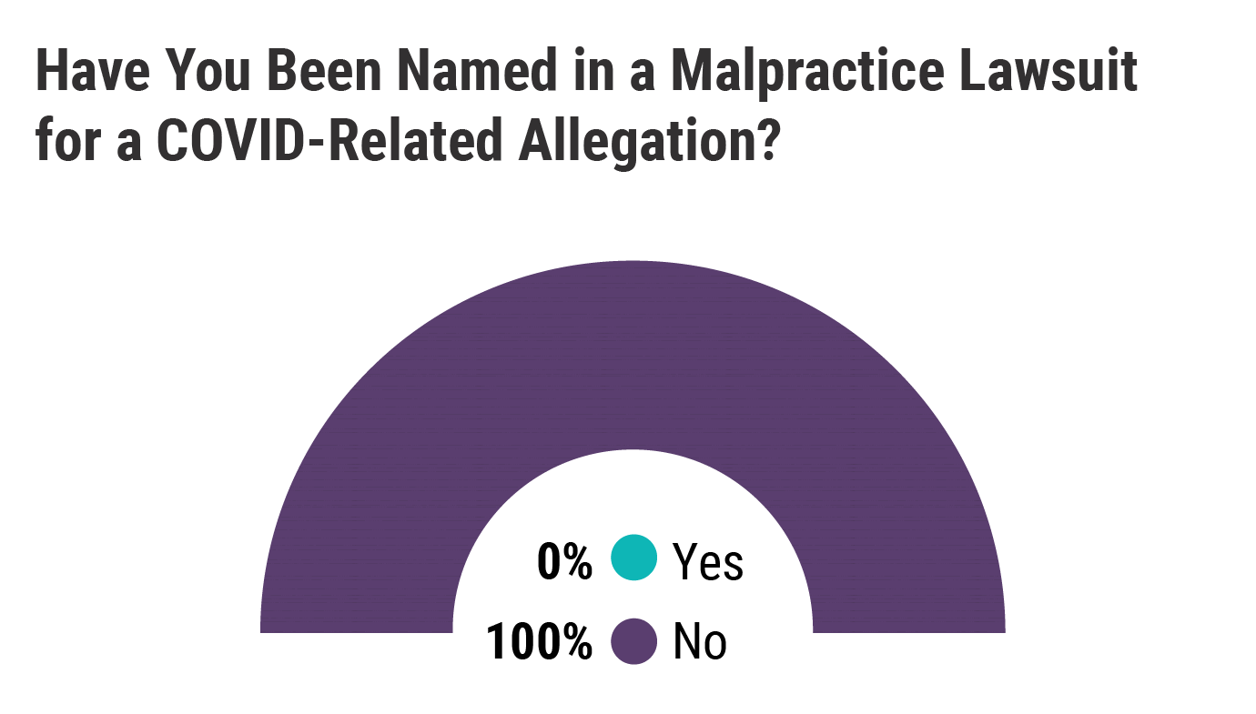 Medscape Malpractice Report 2021 8916