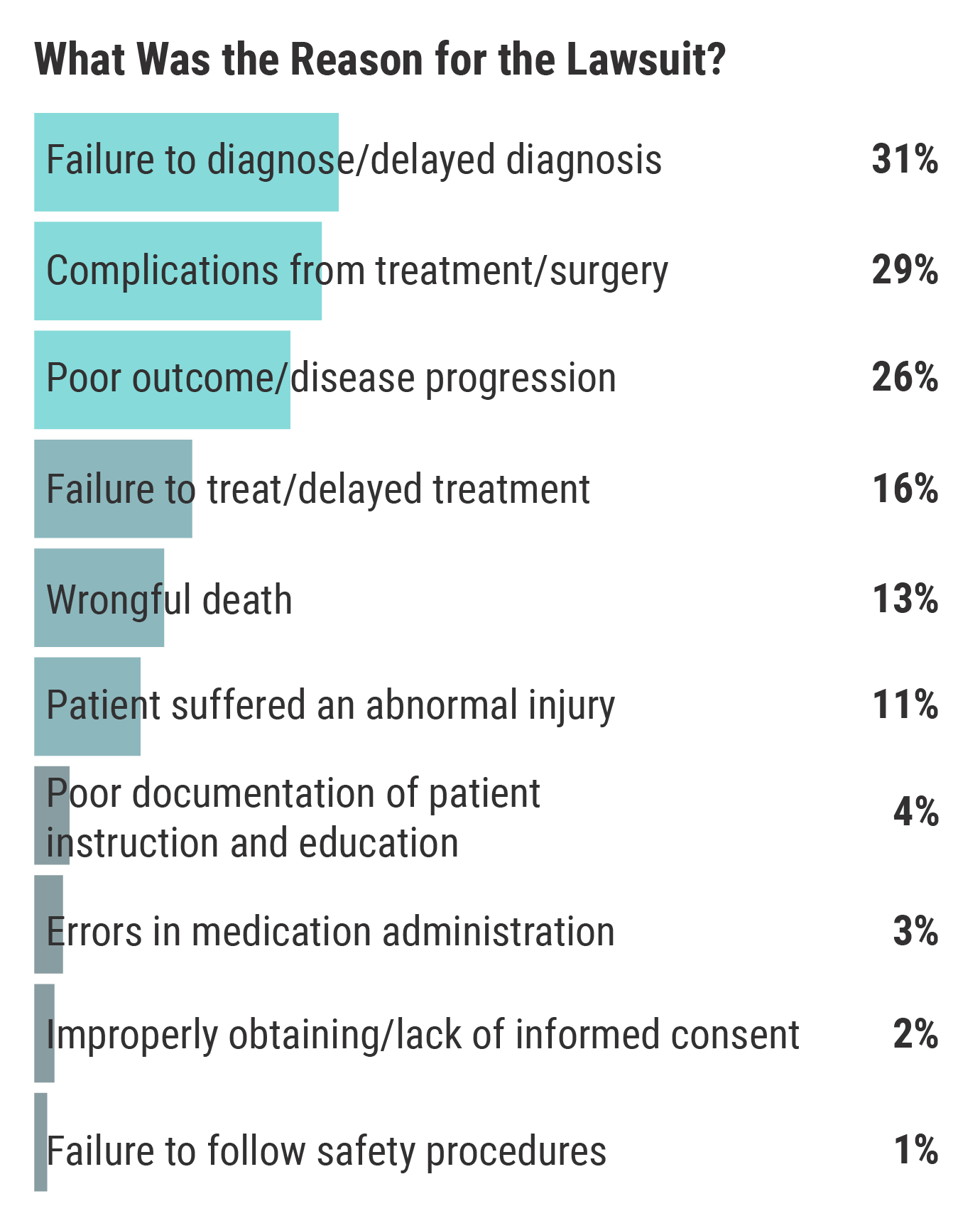 Medscape Malpractice Report 2021 6688