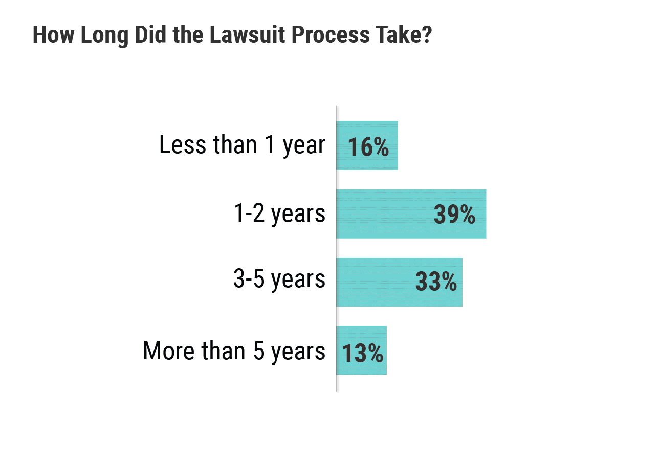 Medscape Ob/Gyn Malpractice Report 2021