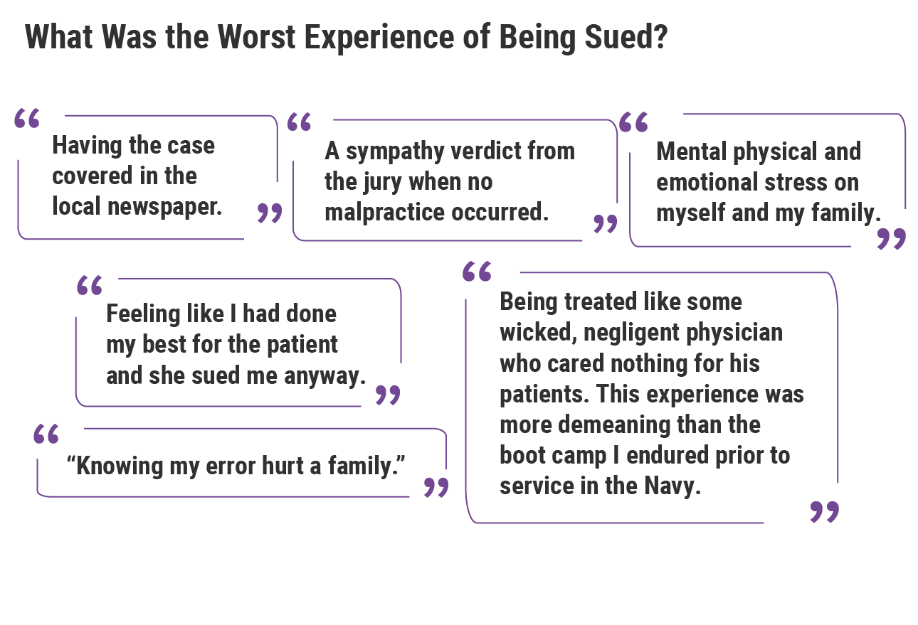 Medscape Ob/Gyn Malpractice Report 2021
