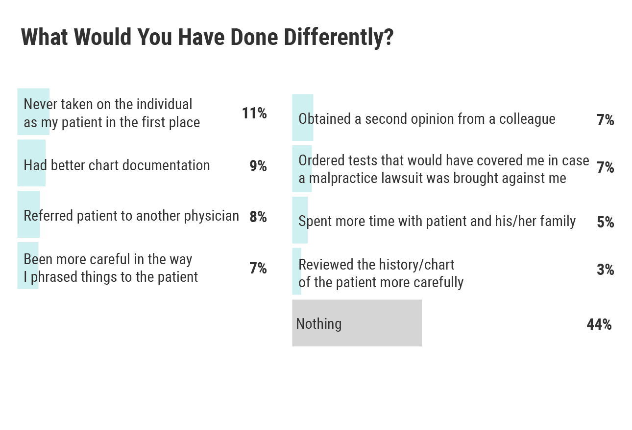 Medscape Ob/Gyn Malpractice Report 2021