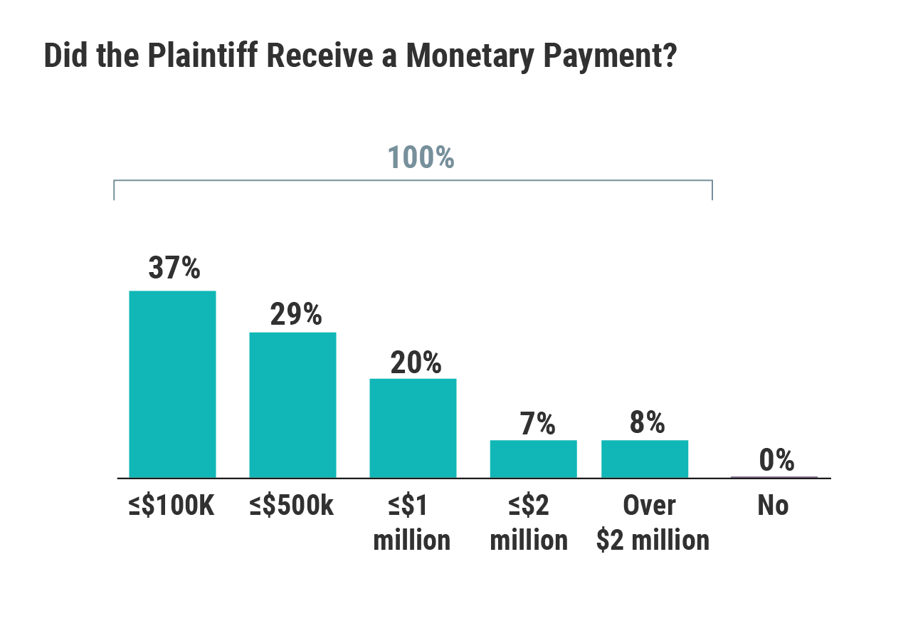 Medscape Ob/Gyn Malpractice Report 2021