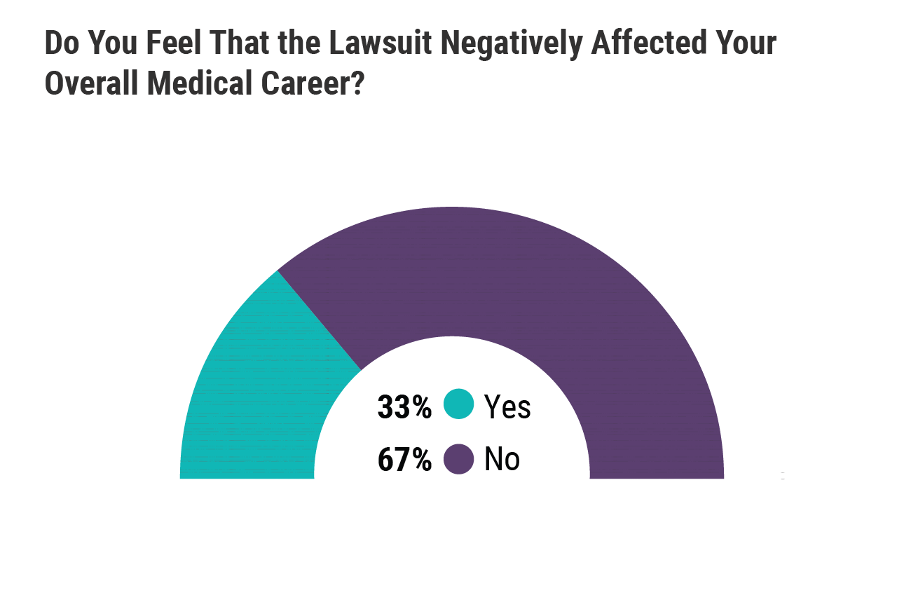 Medscape Ob/Gyn Malpractice Report 2021