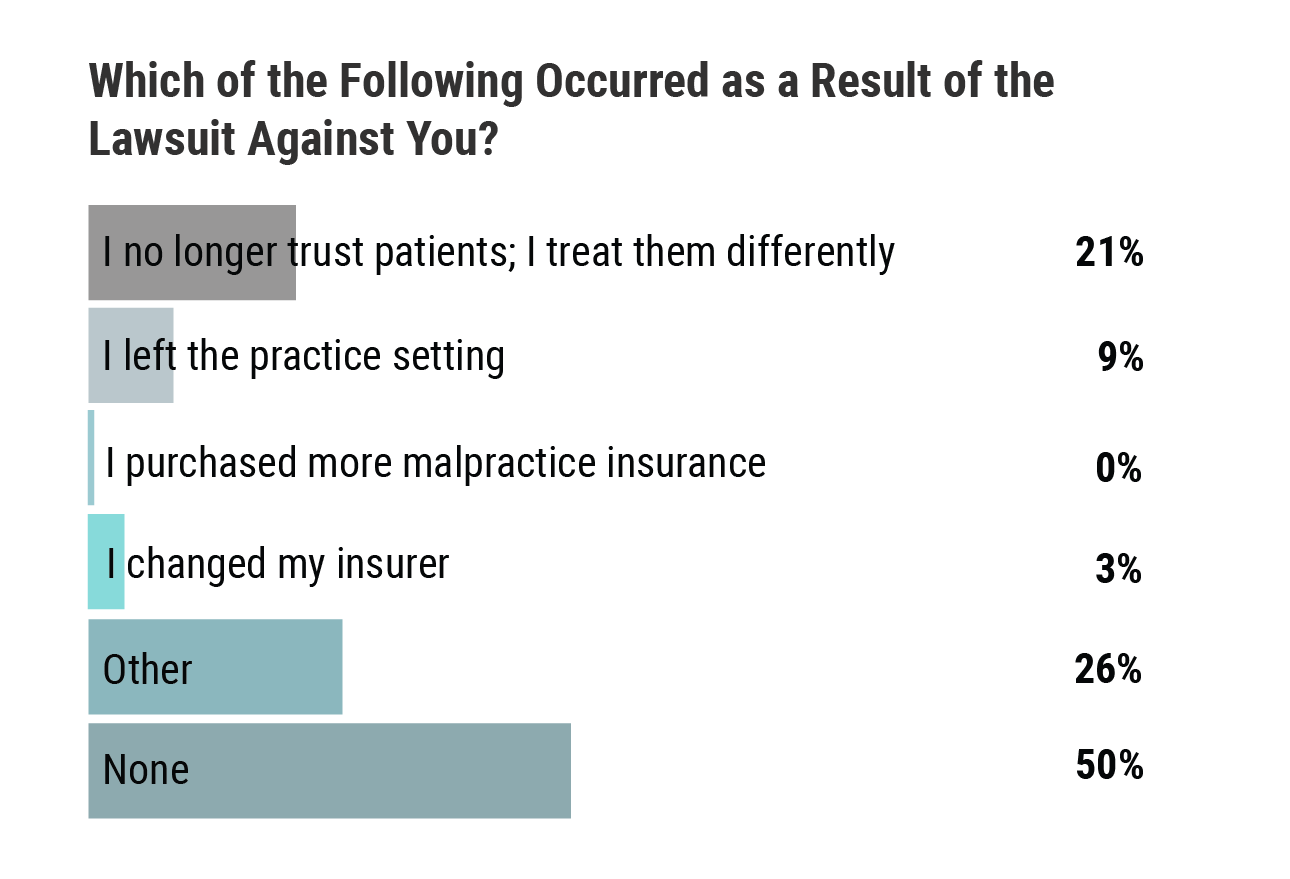 Medscape Ob/Gyn Malpractice Report 2021