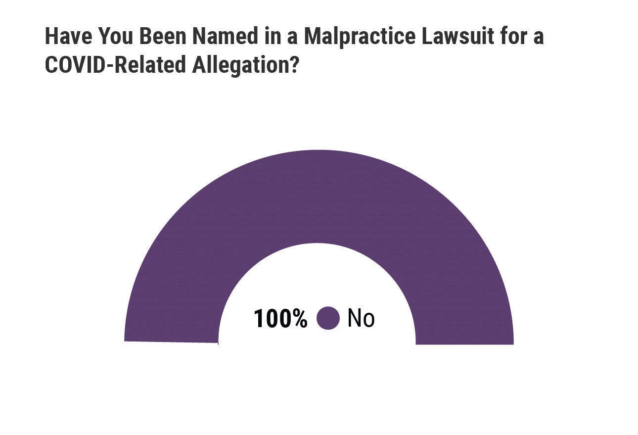 Medscape Ob/Gyn Malpractice Report 2021
