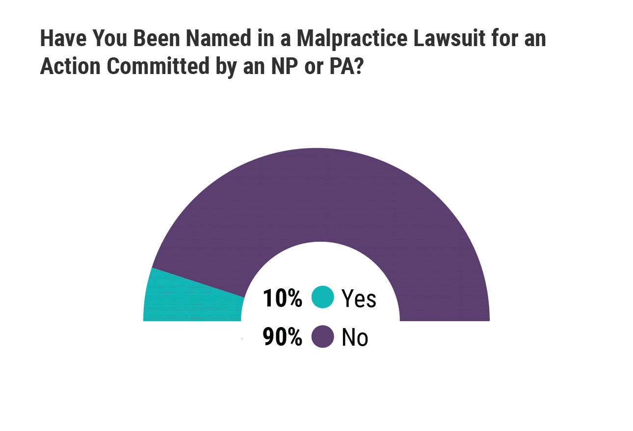 Medscape Ob/Gyn Malpractice Report 2021