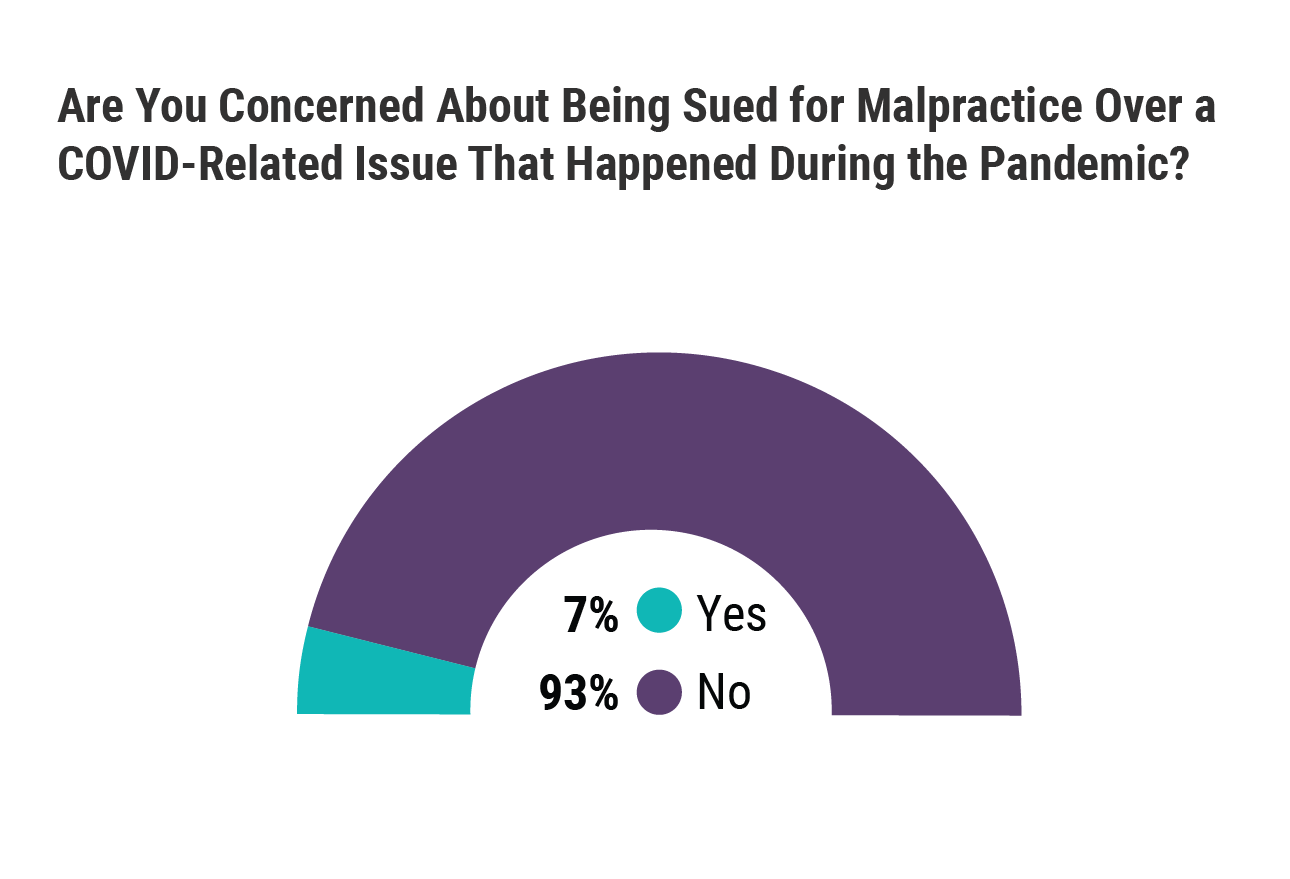 Medscape Ob/Gyn Malpractice Report 2021