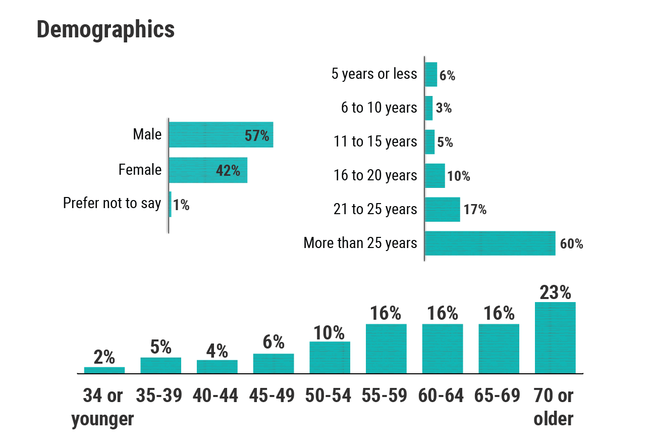 Medscape Ob/Gyn Malpractice Report 2021