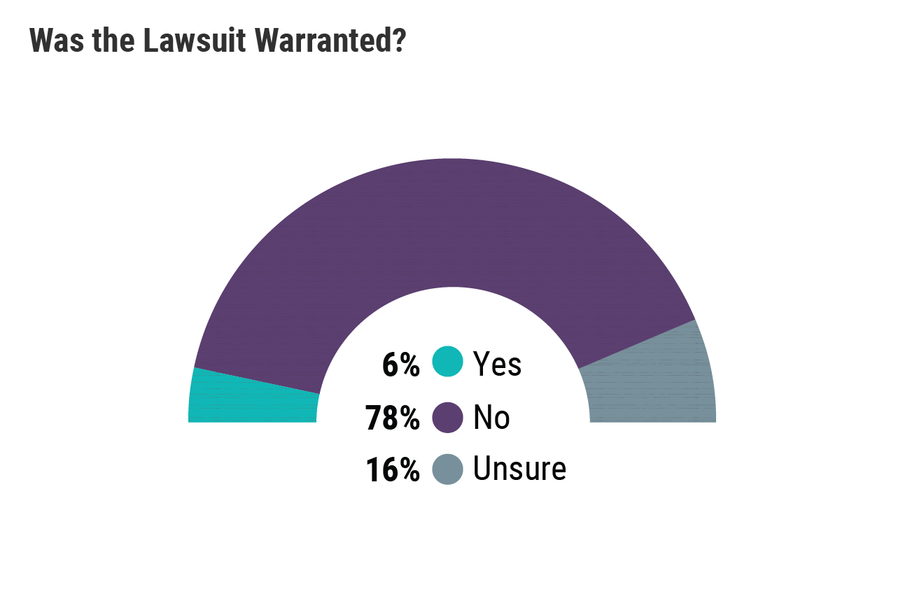 Medscape Ob/Gyn Malpractice Report 2021
