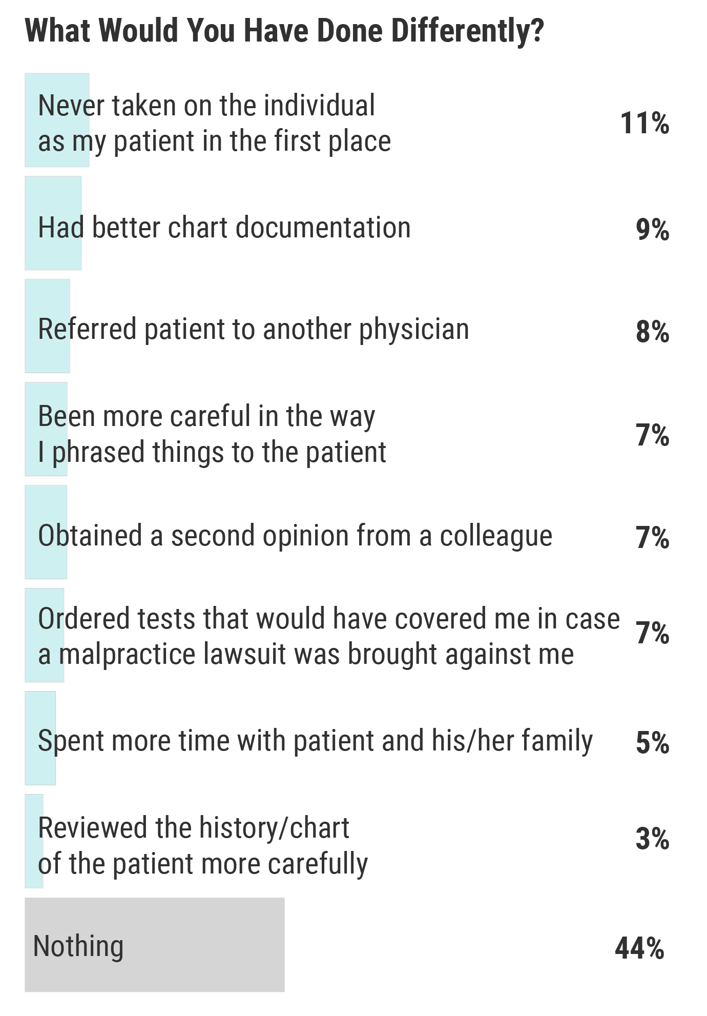 Medscape Ob/Gyn Malpractice Report 2021