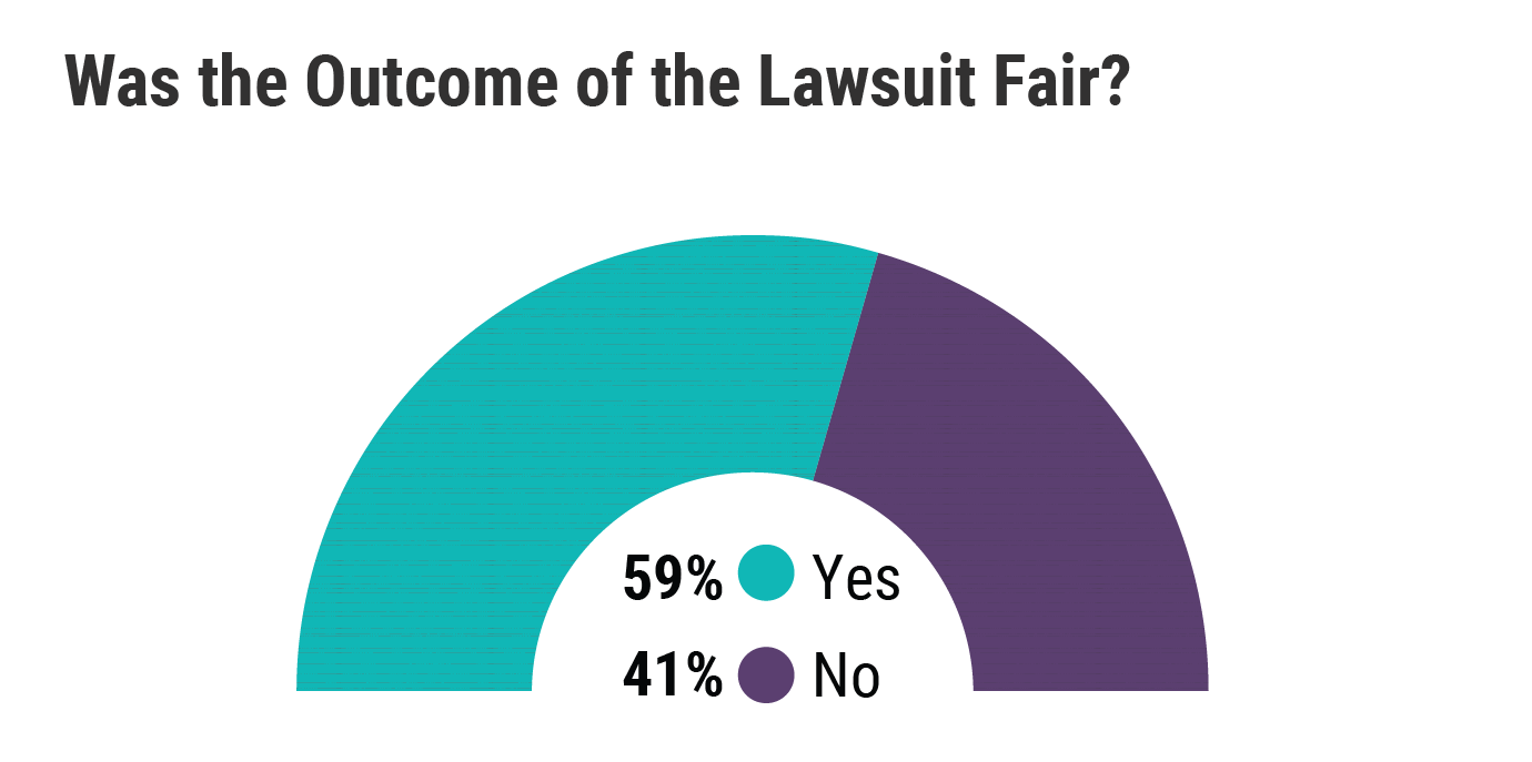 Medscape Ob/Gyn Malpractice Report 2021