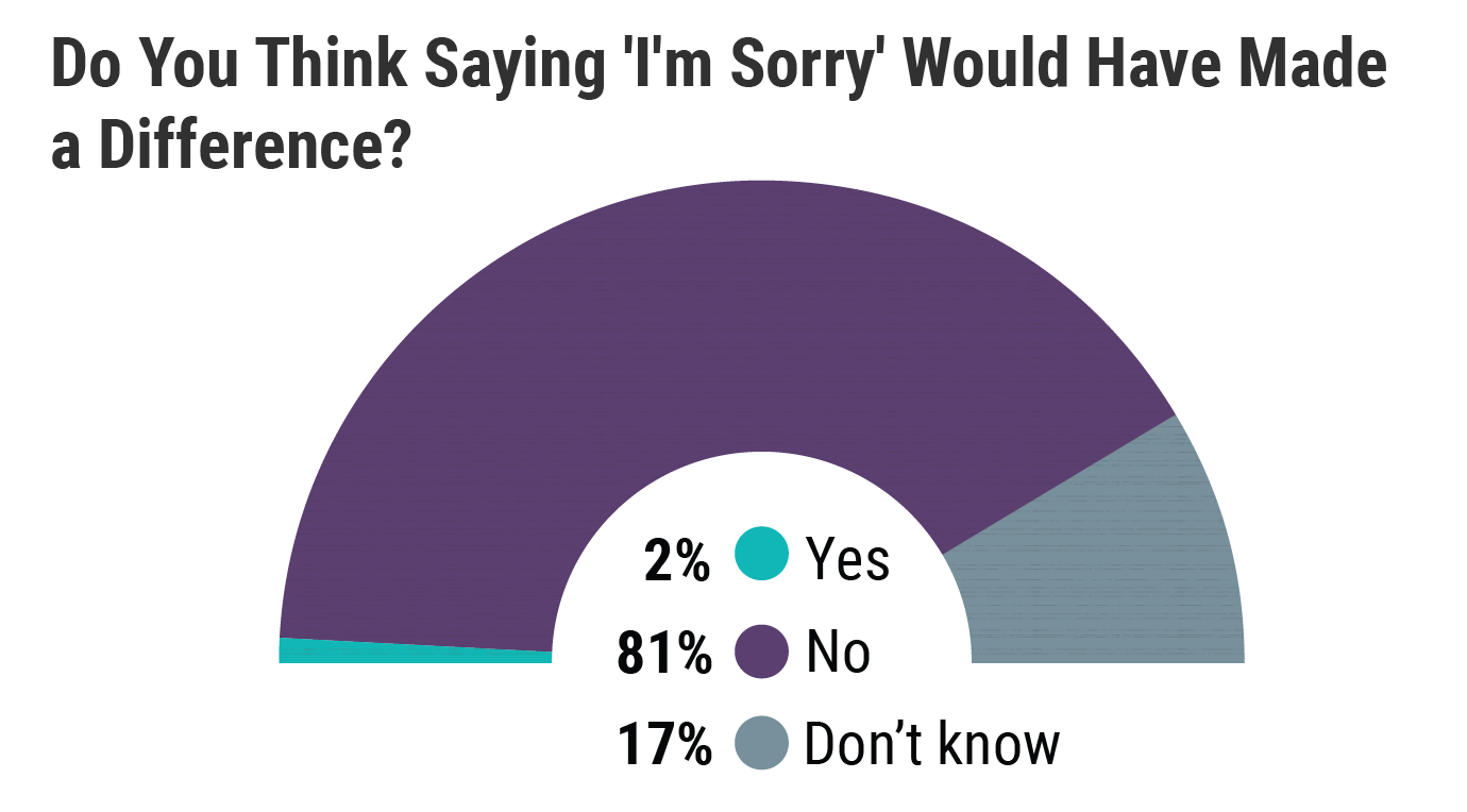 Medscape Ob/Gyn Malpractice Report 2021