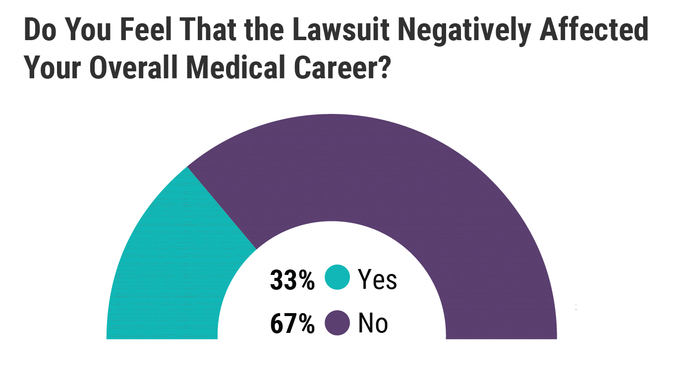 Medscape Ob/Gyn Malpractice Report 2021