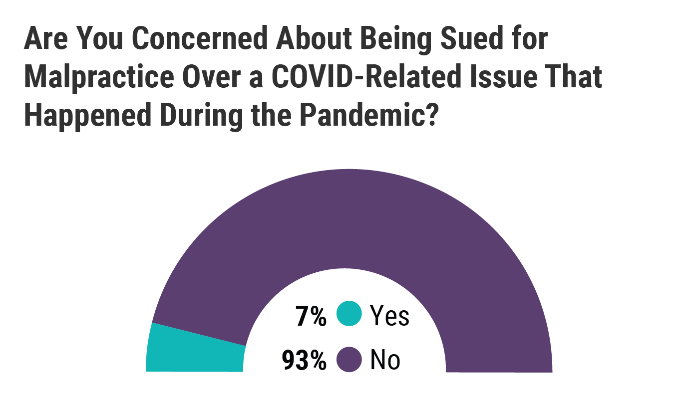Medscape Ob/Gyn Malpractice Report 2021