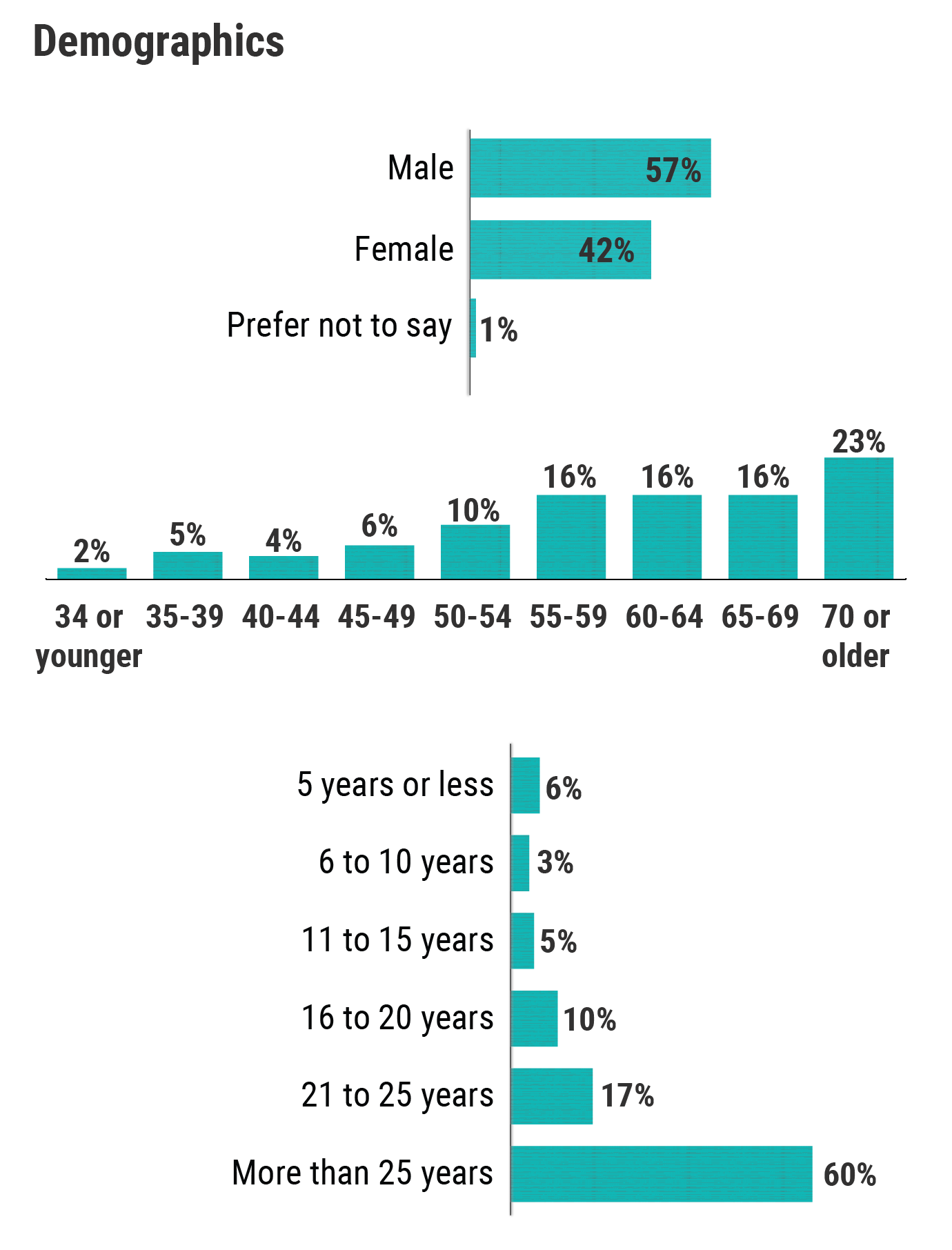 Medscape Ob/Gyn Malpractice Report 2021
