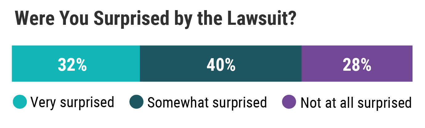 Medscape Ob/Gyn Malpractice Report 2021