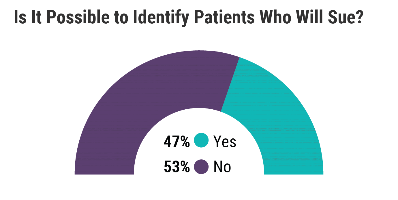 Medscape Ob/Gyn Malpractice Report 2021