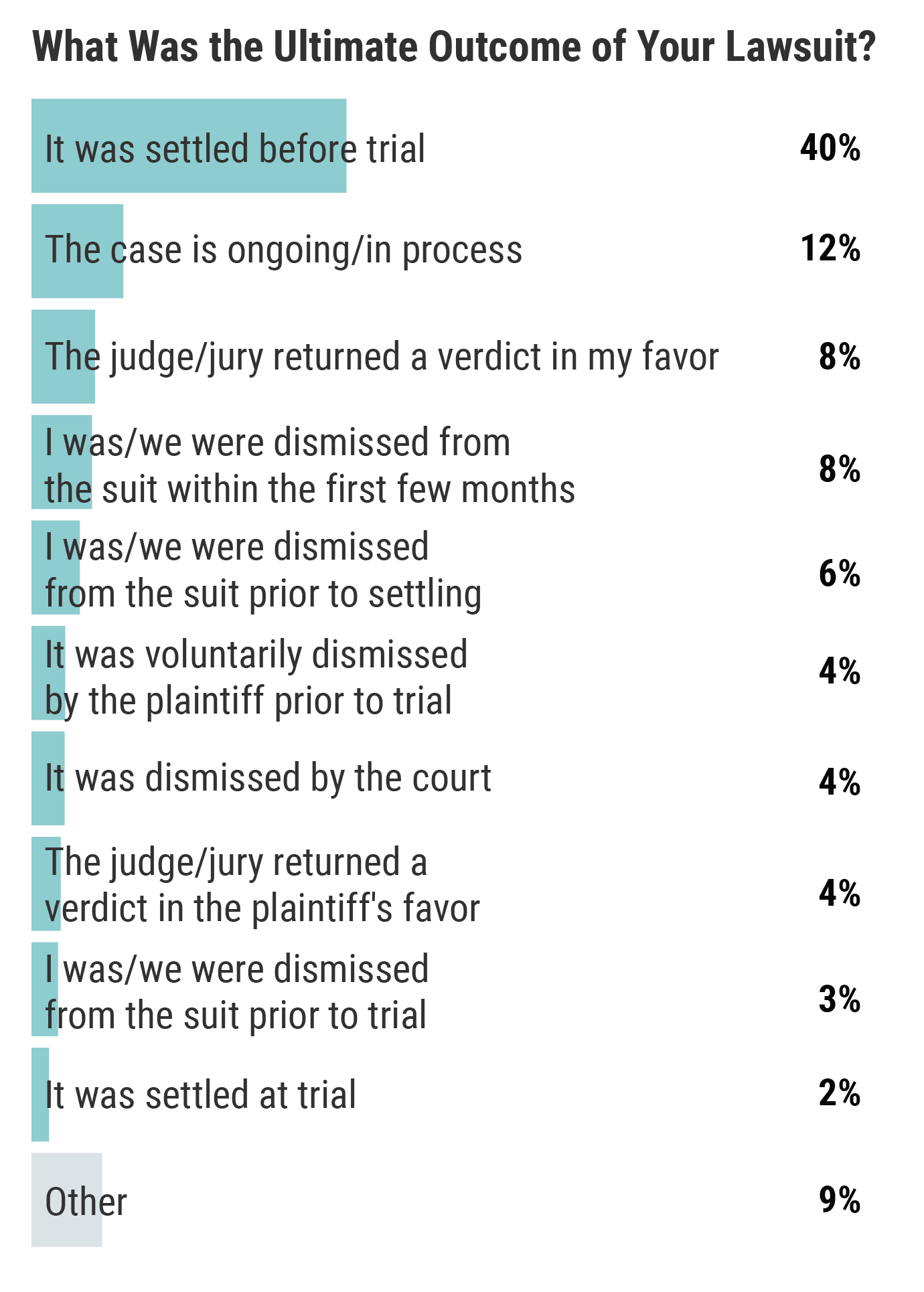 Medscape Ob/Gyn Malpractice Report 2021