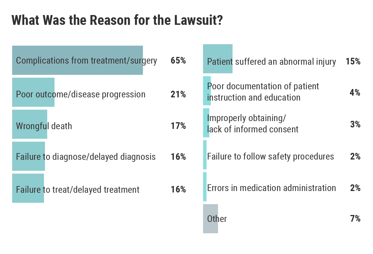 Medscape Surgeon Malpractice Report 2021