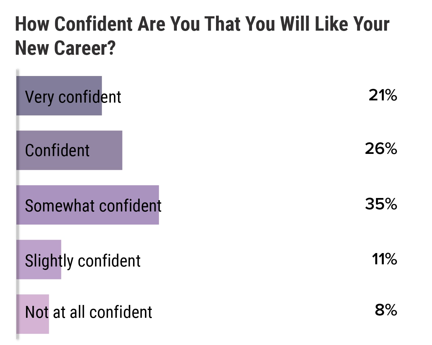 Medscape Physician Nonclinical Careers Report 2021