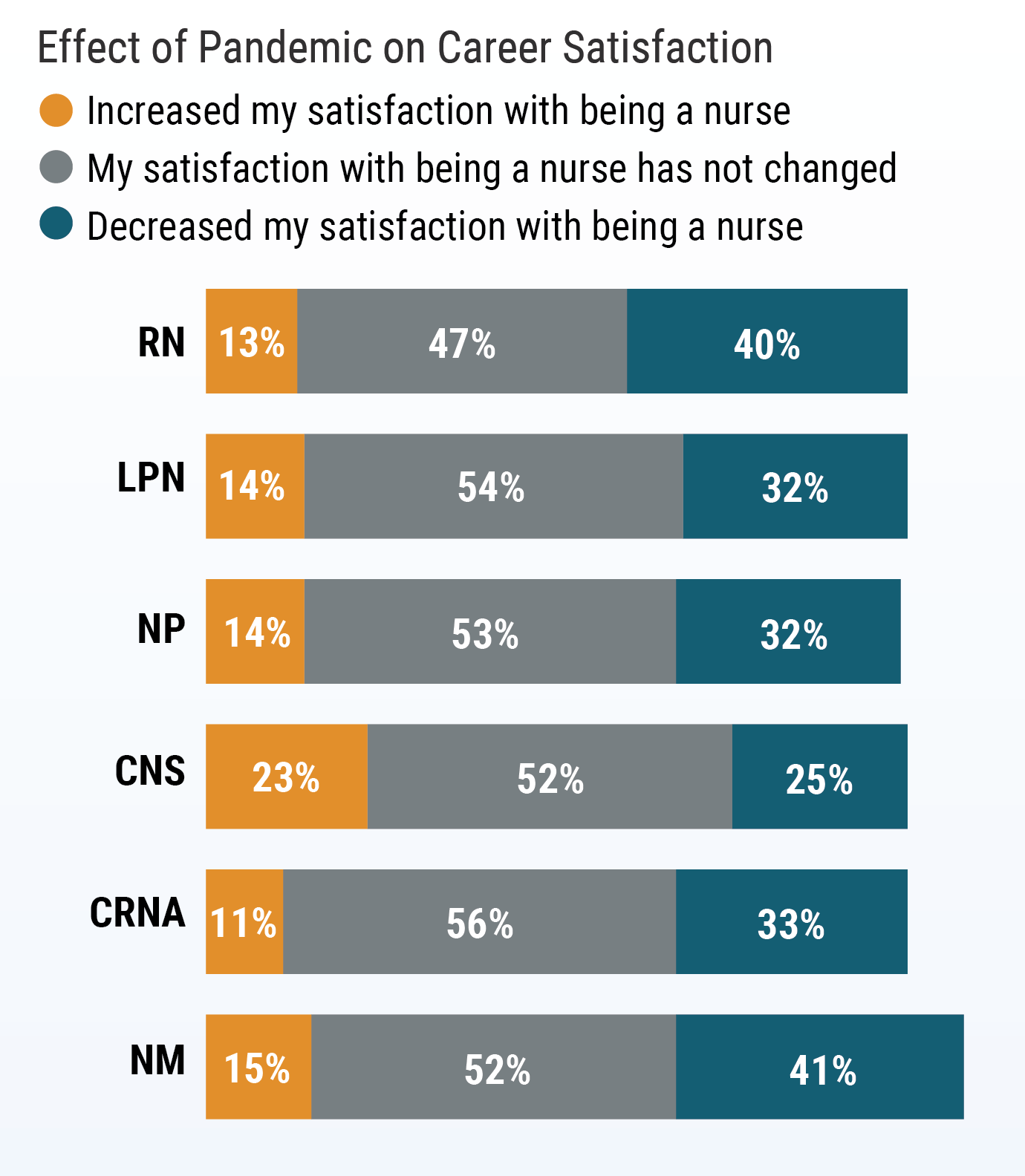 Medscape Nurse Career Satisfaction Report 2021