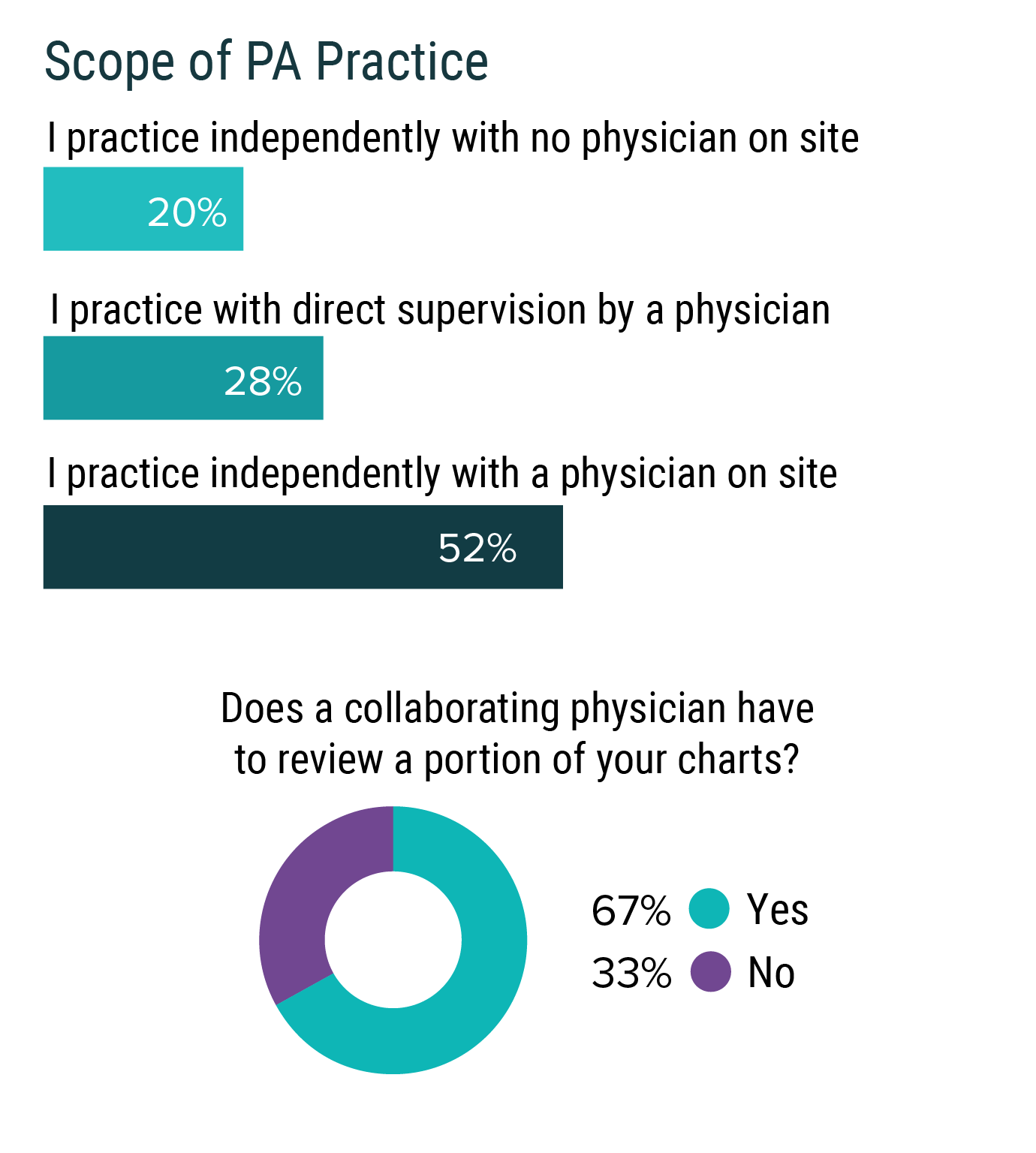 Medscape Physician Assistant Career Satisfaction Report 2021