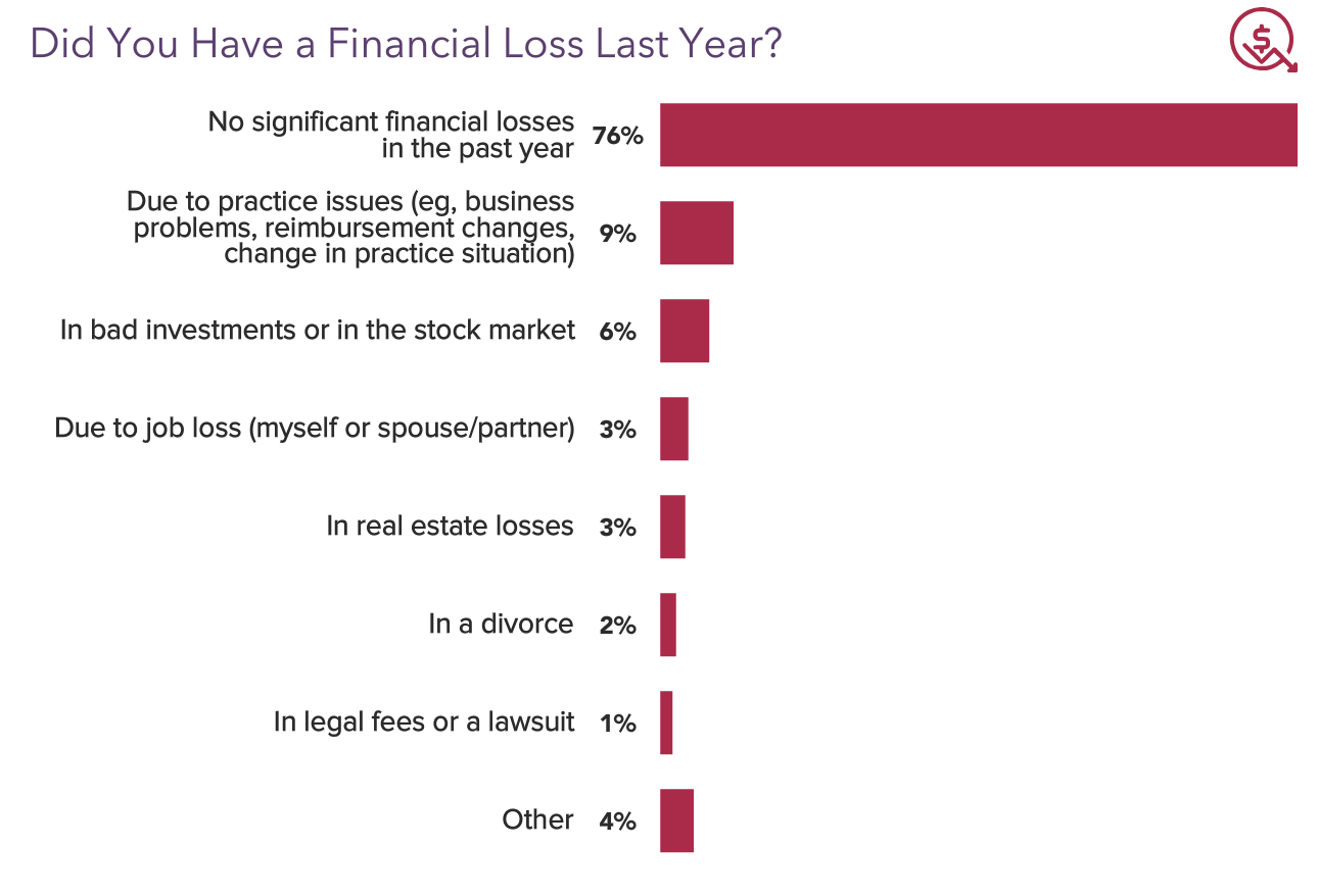 Medscape Psychiatrist Wealth & Debt Report 2021