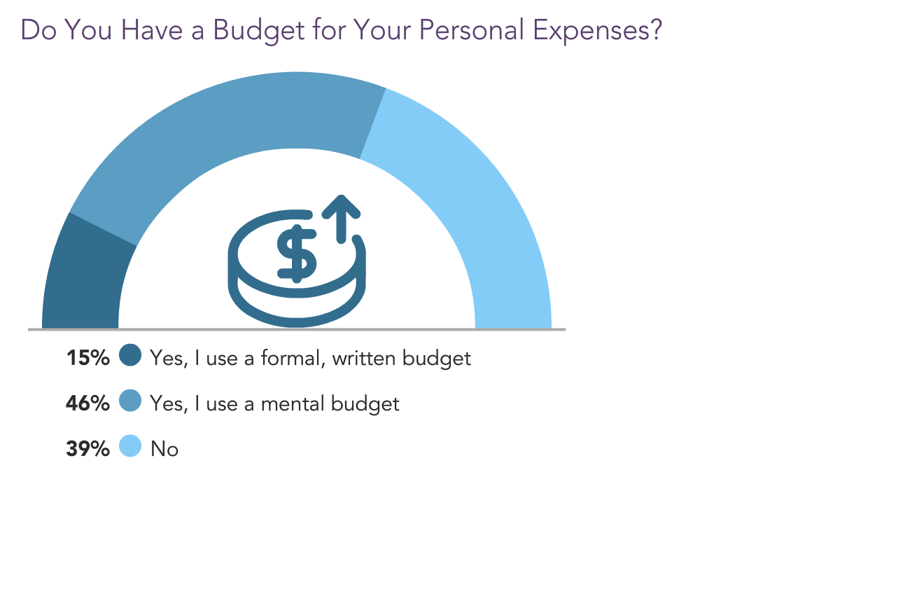 Medscape Psychiatrist Wealth & Debt Report 2021