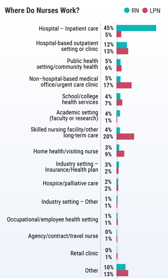 2021 Survey of Registered Nurses
