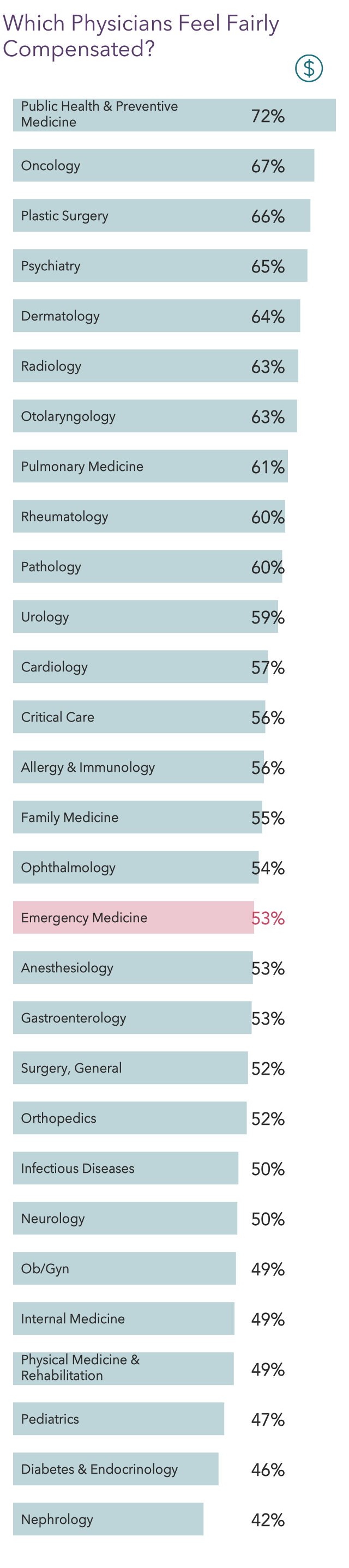 how-much-do-doctors-make-by-specialty-state-gender