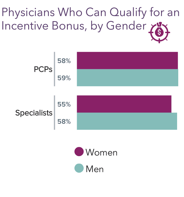 Medscape Female Physician Compensation Report 2022: Trying to Narrow ...