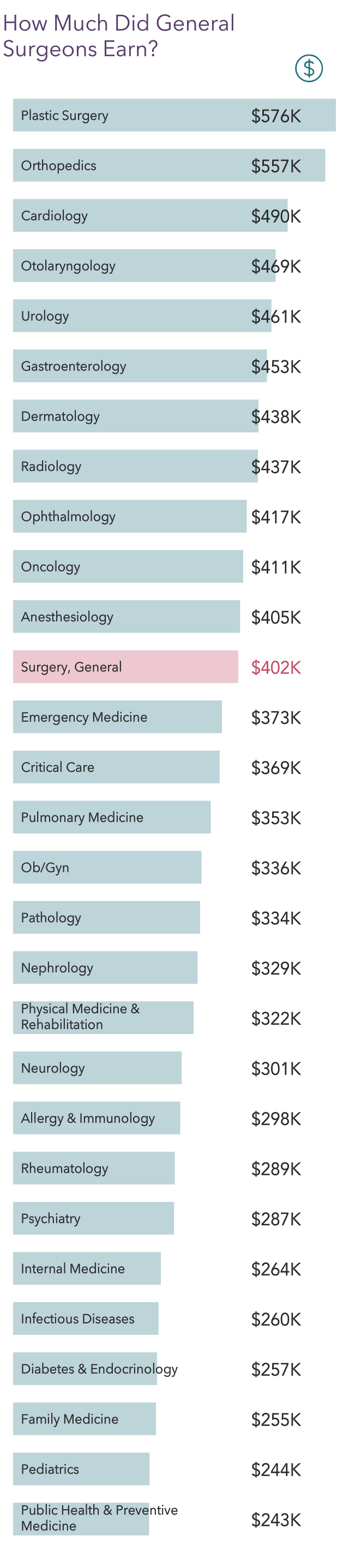 Salary Trauma Surgeon in Ontario May 2024