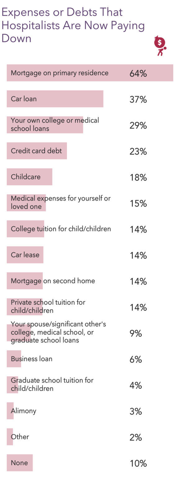 medscape-hospitalist-compensation-report-2022