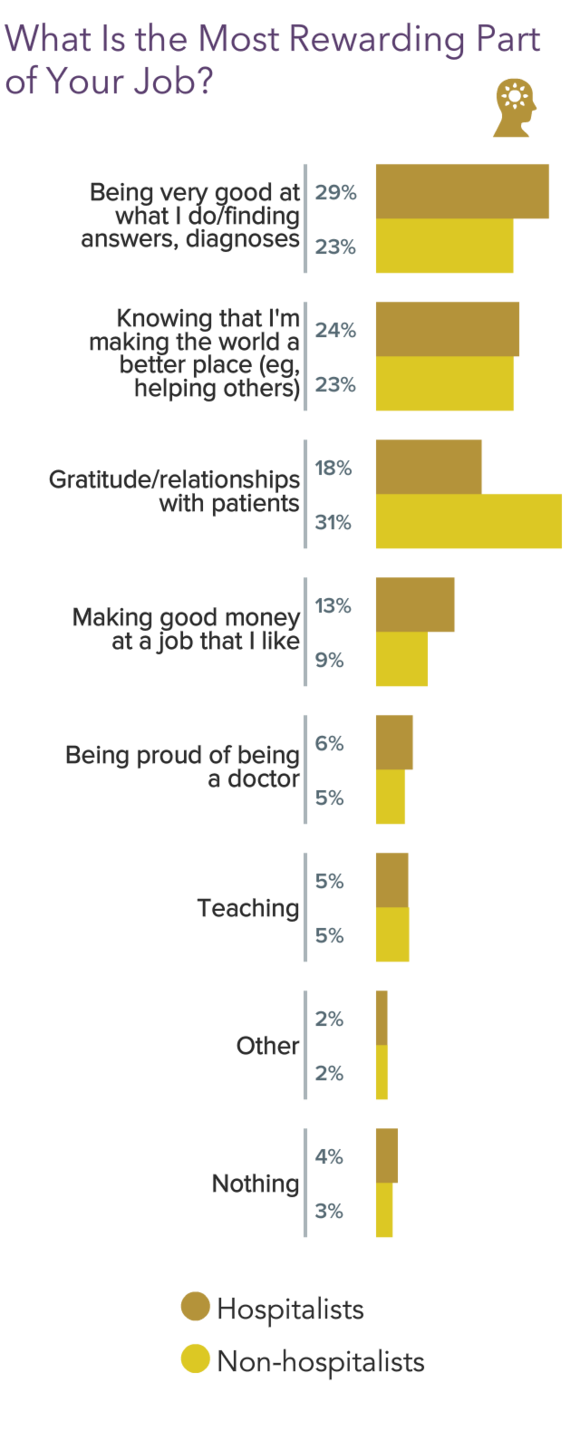 medscape-hospitalist-compensation-report-2022