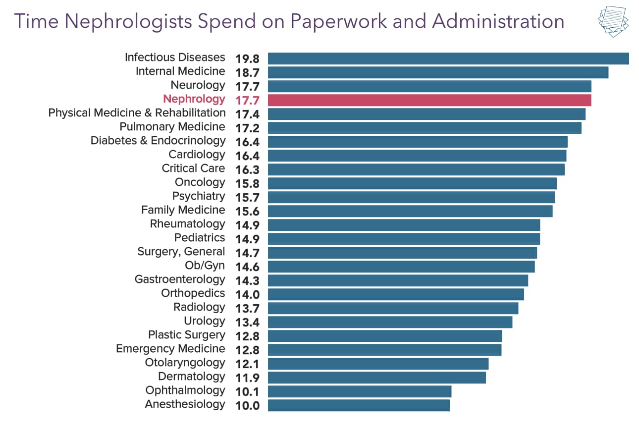 Medscape Nephrologist Compensation Report 2022 Incomes Gain Pay Gaps   Fig11 