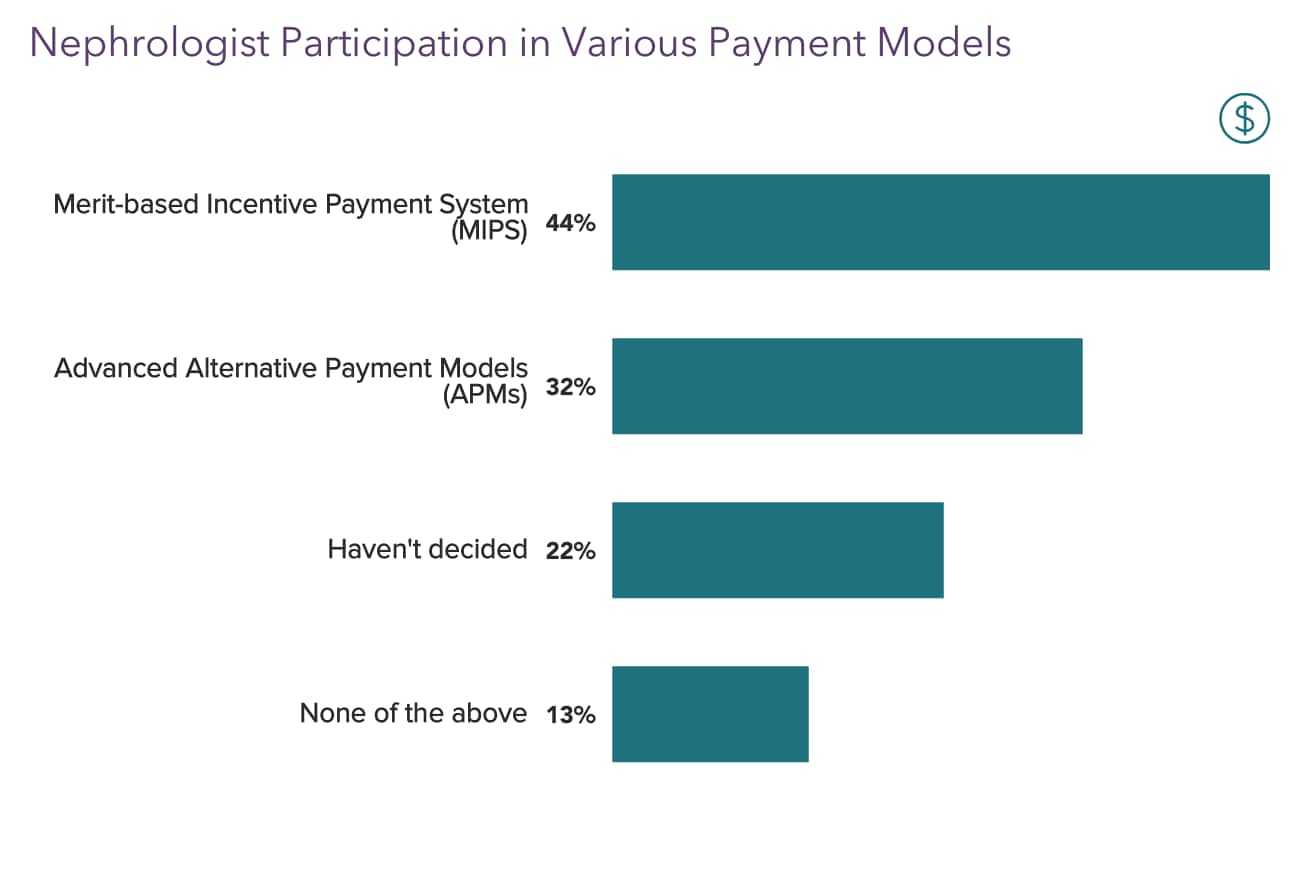 Medscape Nephrologist Compensation Report 2022 Incomes Gain Pay Gaps   Fig14 