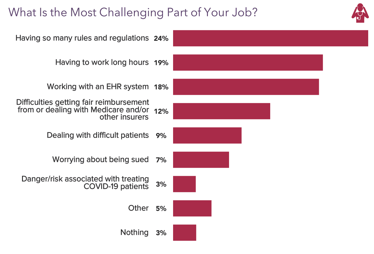 medscape-nephrologist-compensation-report-2022-incomes-gain-pay-gaps