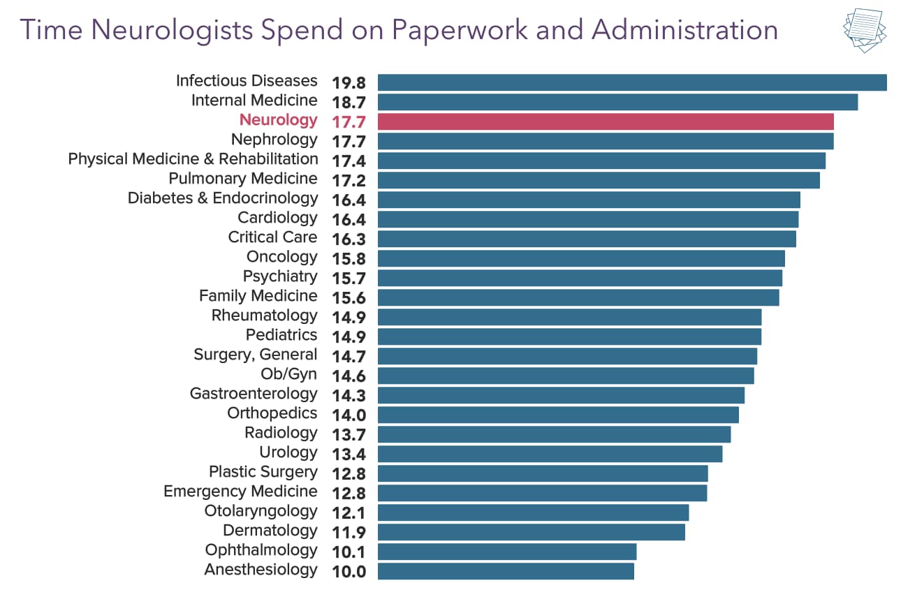 Medscape Neurologist Compensation Report 2022 Gain, Pay Gaps