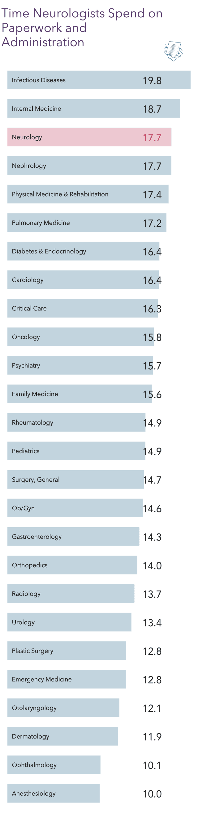 medscape-neurologist-compensation-report-2022-incomes-gain-pay-gaps