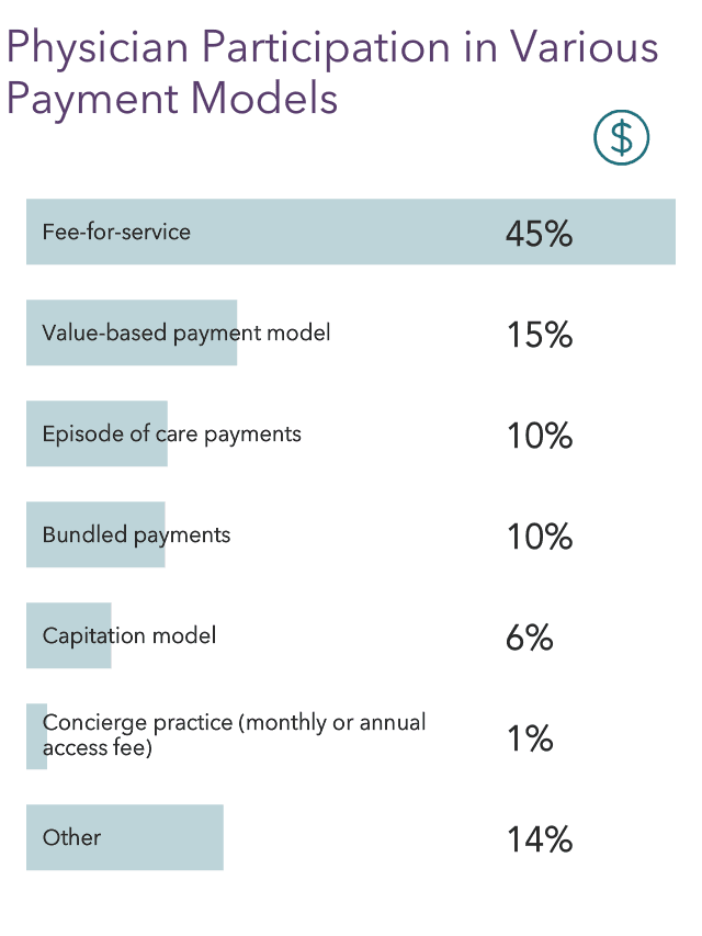 Medscape Physician Compensation Report 2022: Incomes Gain, Pay Gaps Remain