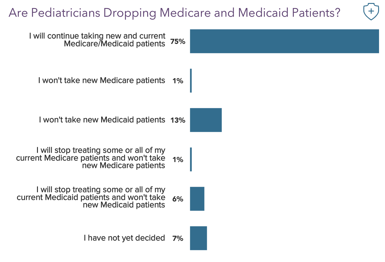 Medscape Pediatrician Compensation Report 2022: Incomes Gain, Pay Gaps ...